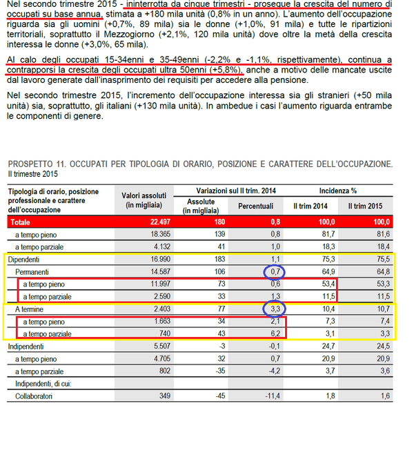 marta fana dati istat