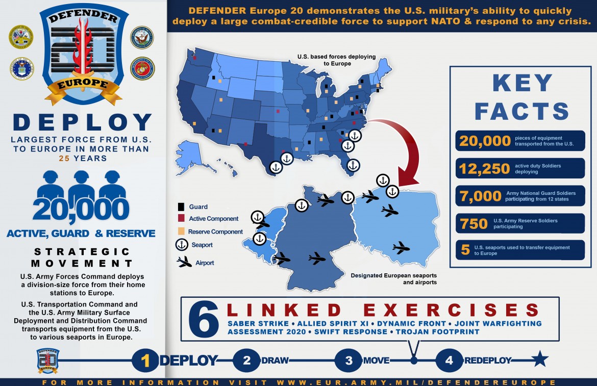 defendereuropephase1infographic200121