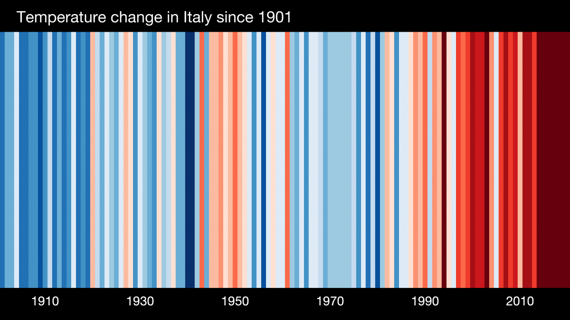 stripes-europe-italy-1901-2020-bk-withlabels