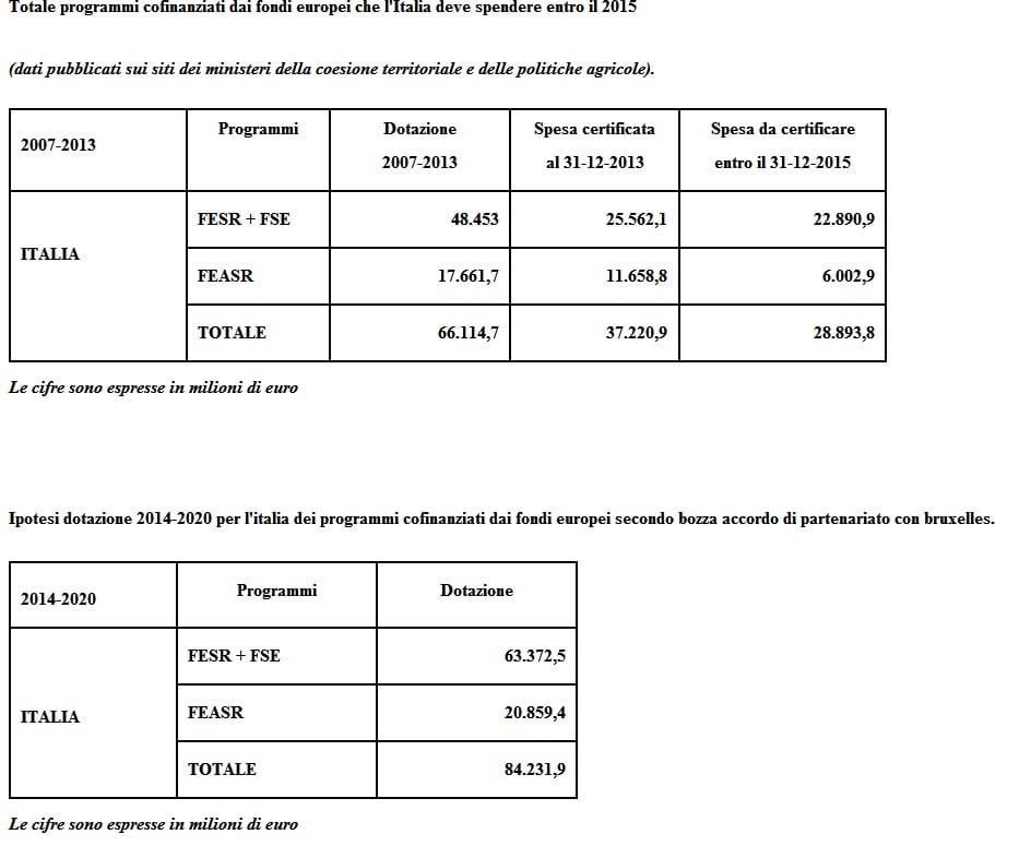 tabelle fondi europei maggio 2014