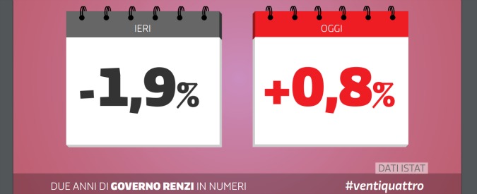 Per l’Istat non c’è più la crescita di una volta