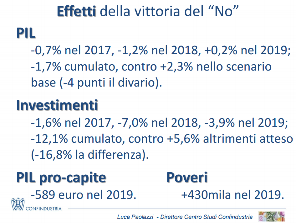 La banalissima propaganda di Confindustria sulle riforme