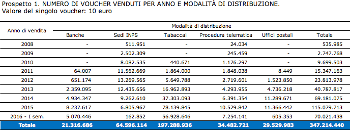 INPSOTTOBRE1