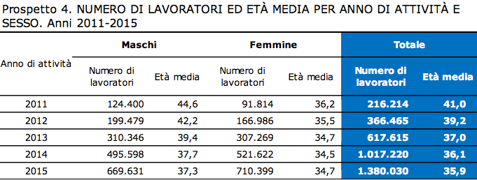 inpsprospettoeta