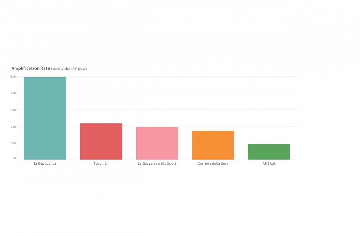 Manifesto - Facebook & Newsbrand Infografiche-page-003