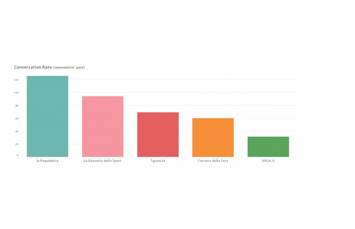 Manifesto - Facebook & Newsbrand Infografiche-page-004