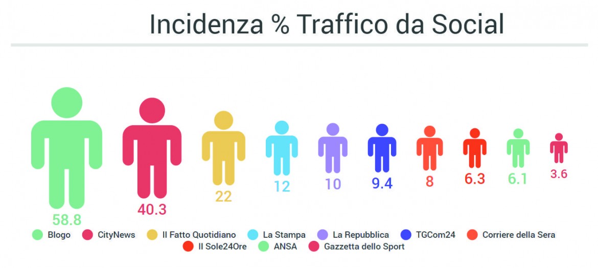 Facebook e non solo, un gorilla in redazione