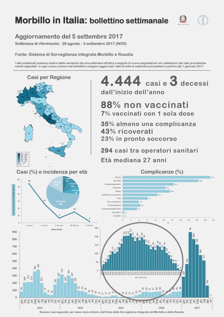 Measles_WeeklyReport_N24