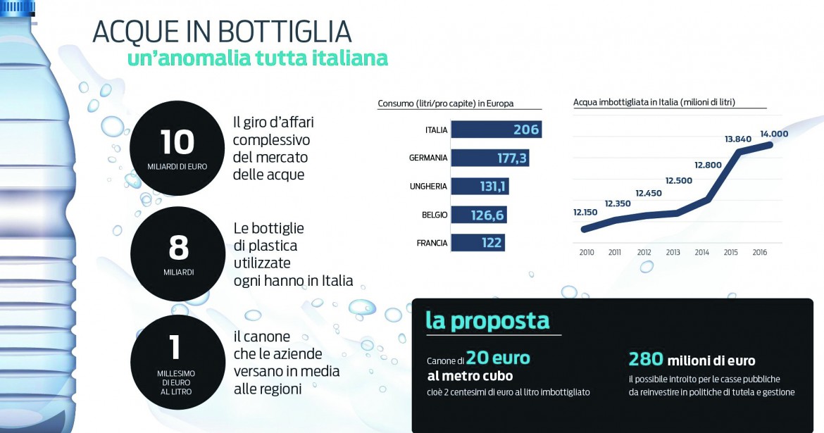 Acqua, «sorgente di vita» a canone (quasi) zero