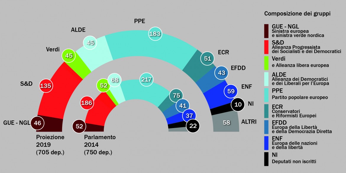 Un Europarlamento spaccato, ma non ostaggio dei nazionalisti