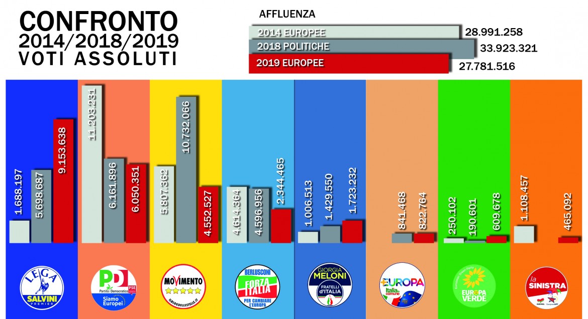 Chi lascia i 5 Stelle non lo fa per il Pd