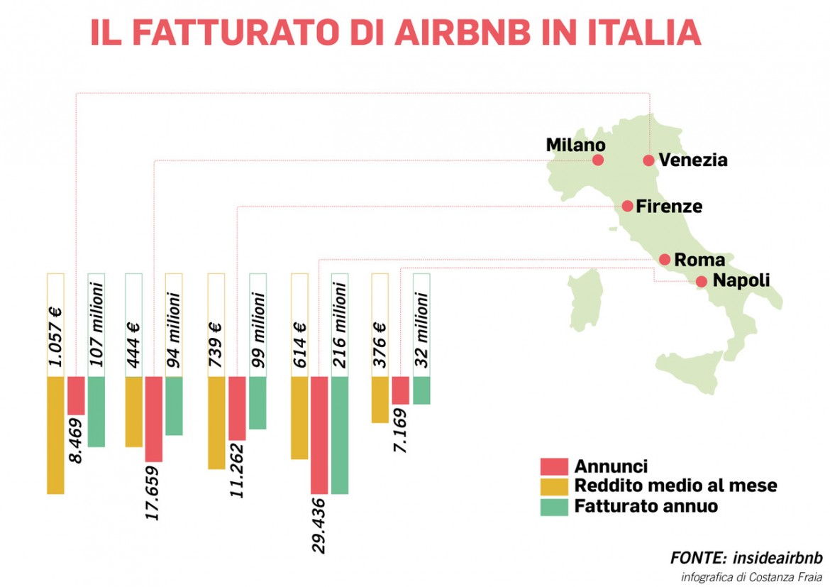 Non toccate Airbnb, altrimenti i renziani si arrabbiano