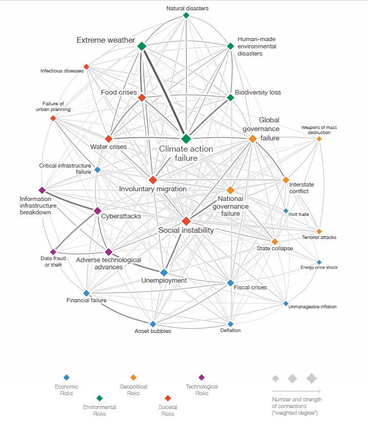 Grafico su impatto rischi