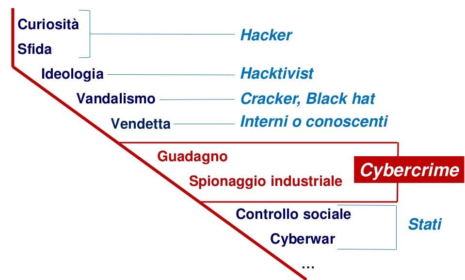 Gara di solidarietà contro gli hacker malevoli