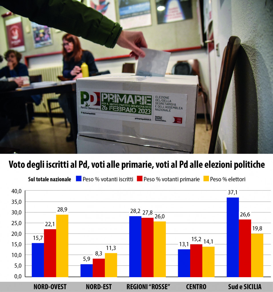 Pd, una militanza da rifondare. Gli iscritti non sono il partito