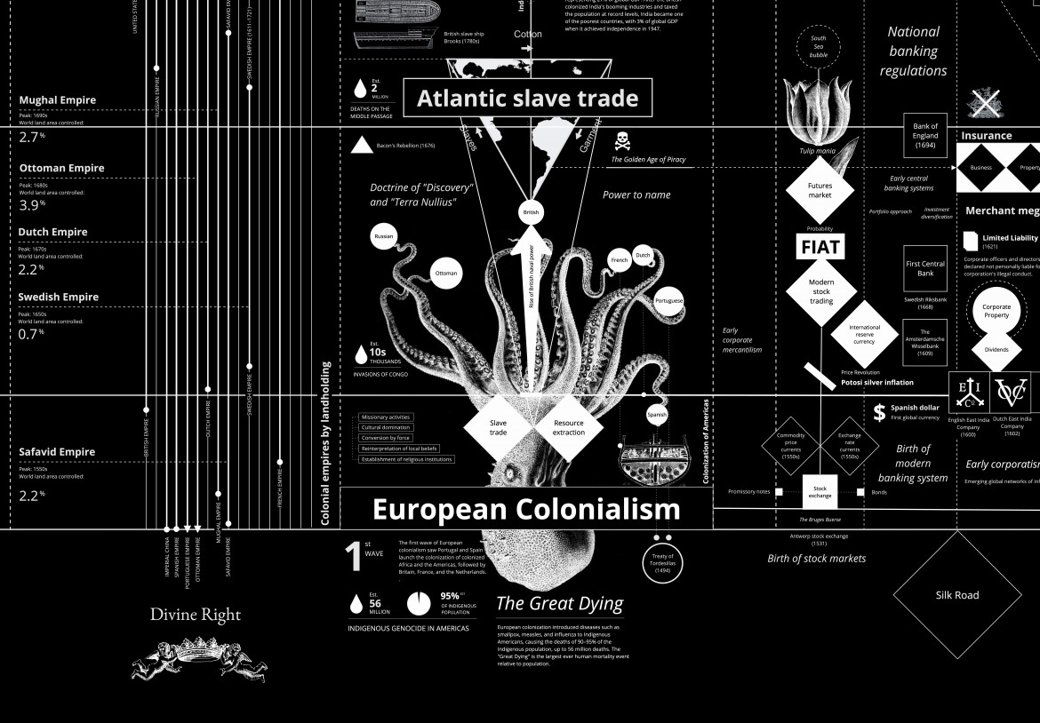 Estratto dalla mappa «Calculating Empires» di Kate Crawford e Vladan Joler