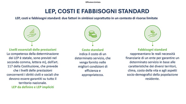 Alcune delle slide che saranno presentate domani dalla Commissione tecnica sui fabbisogni standard al Comitato sui Lep di Sabino Cassese