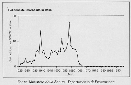 vaccinazionePolio1