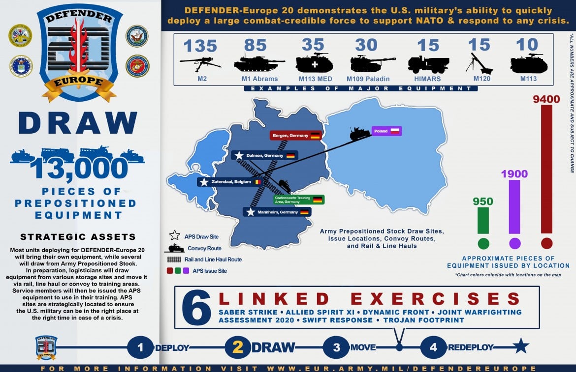 defendereurope20infographicphase2draw200210