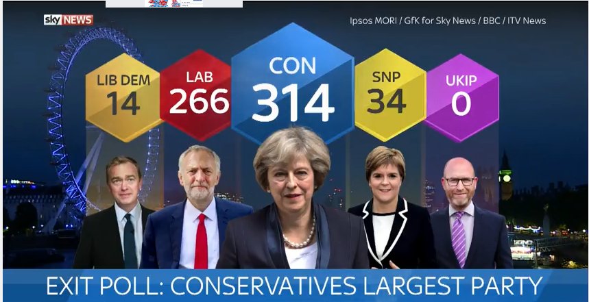 uk2017 PRIMO EXIT POLL