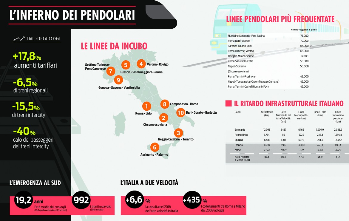 Boom di pendolari in Lombardia, ma si investe di più in autostrade