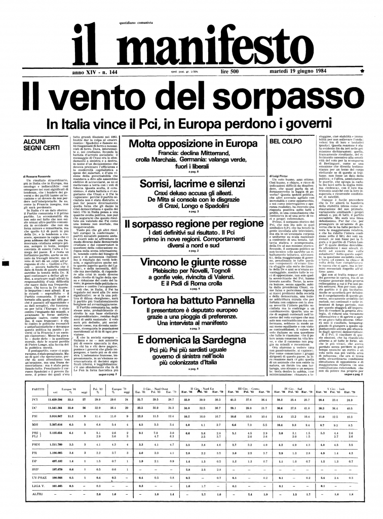 La copertina del manifesto del 19 giugno 1984, il Pci sorpassa la Dc alle europee