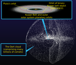 2000px-Kuiper_belt_-_Oort_cloud-en.svg
